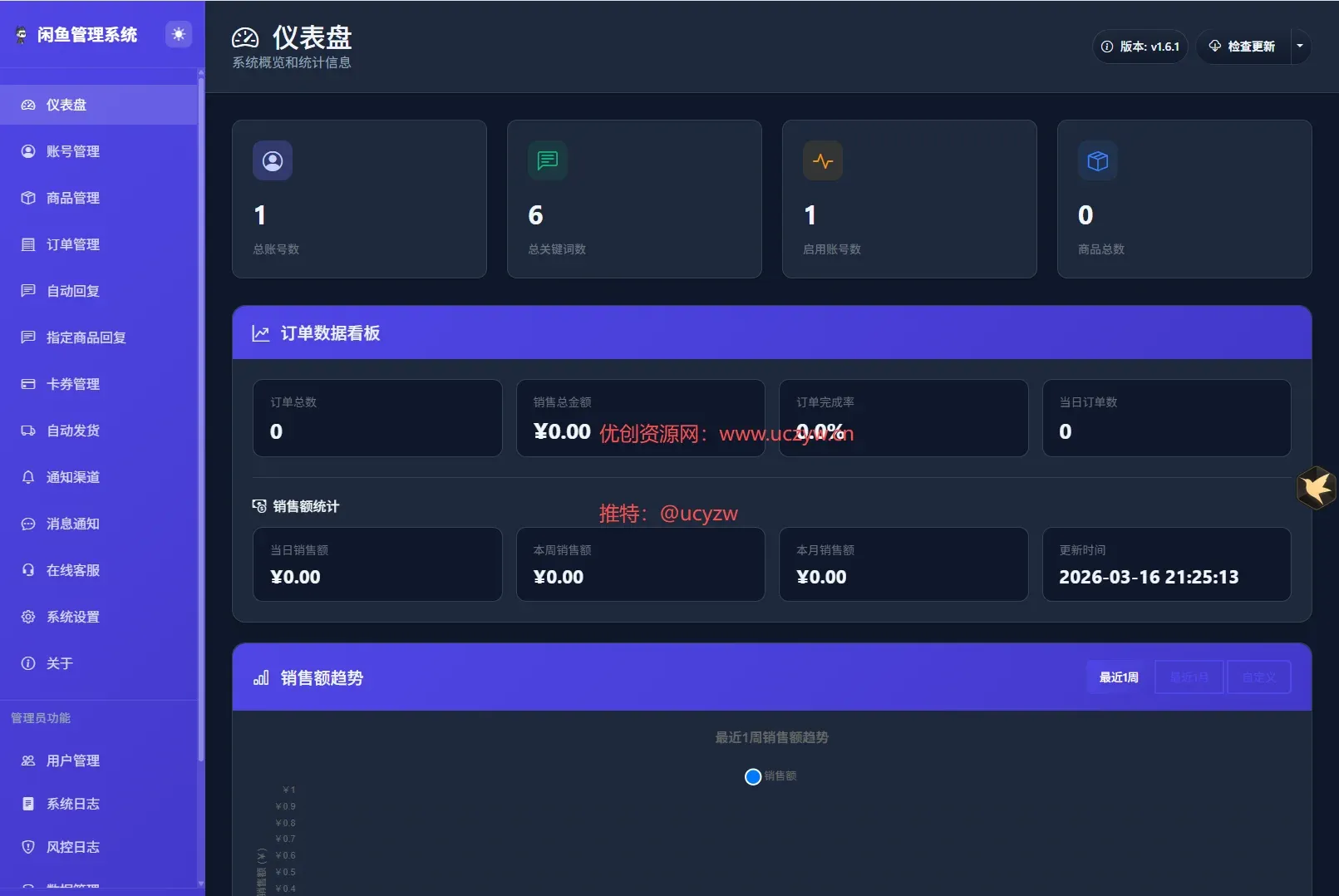闲鱼管理系统，自动发货，多账户管理，智能AI回复等