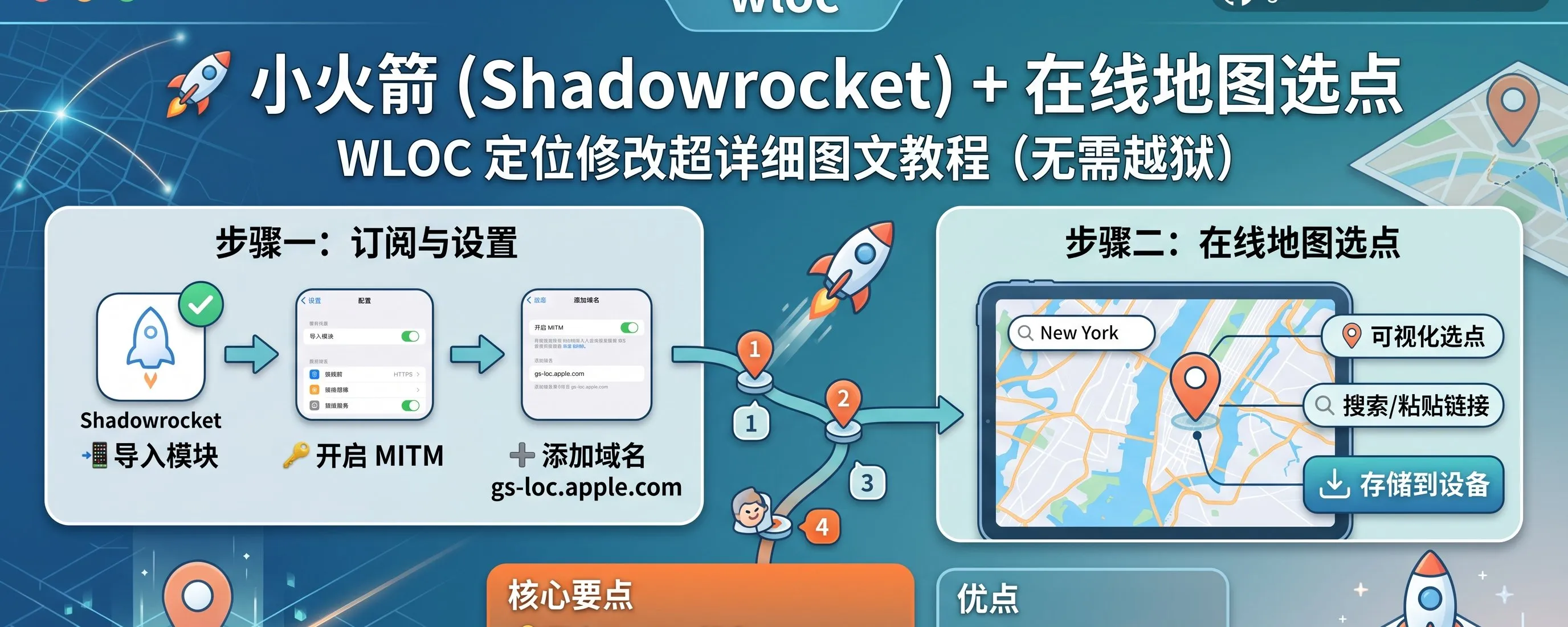WLOC 定位修改工具:iOS虚拟定位新利器(无需电脑定位,侧载)